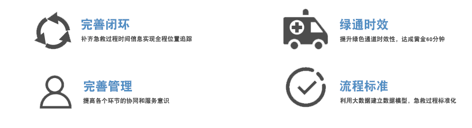 急救時間.png